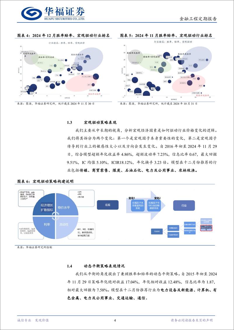 《行业配置策略月度报告：11月宏观驱动跑赢基准，12月推荐关注电力及公用事业和通信-241204-华福证券-13页》 - 第4页预览图