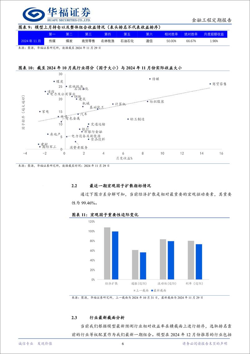 《行业配置策略月度报告：11月宏观驱动跑赢基准，12月推荐关注电力及公用事业和通信-241204-华福证券-13页》 - 第6页预览图