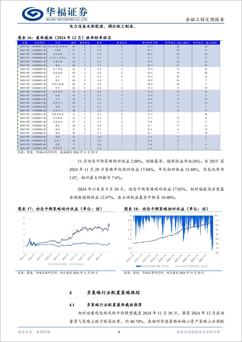 《行业配置策略月度报告：11月宏观驱动跑赢基准，12月推荐关注电力及公用事业和通信-241204-华福证券-13页》 - 第8页预览图