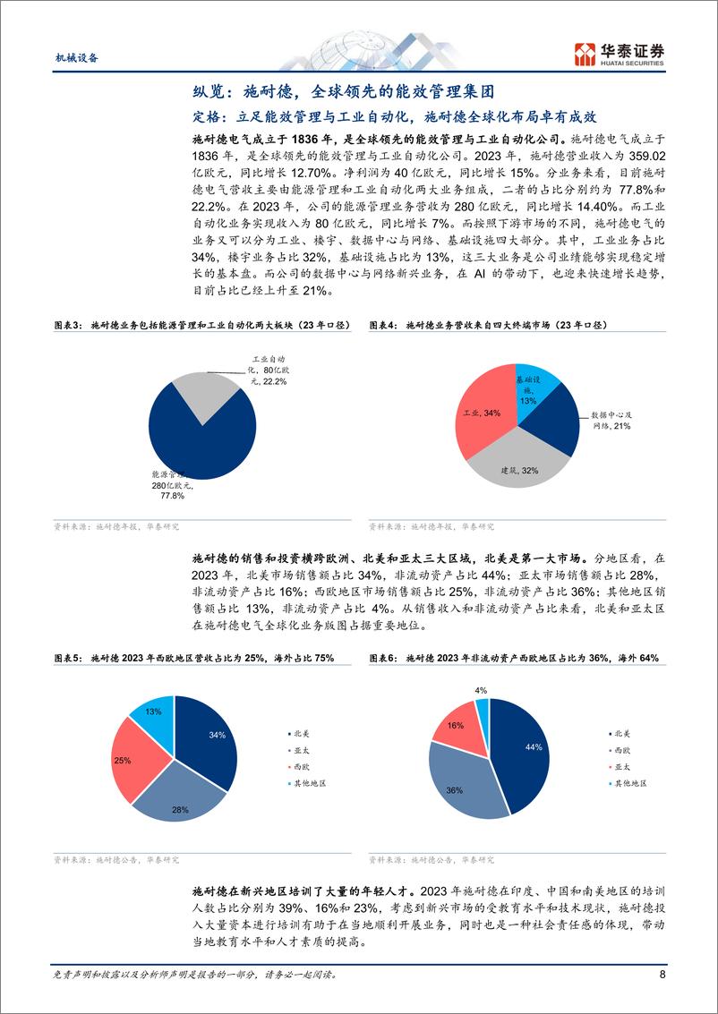 《机械设备行业专题研究：全球化路在何方？来自施耐德的启示-240715-华泰证券-56页》 - 第8页预览图