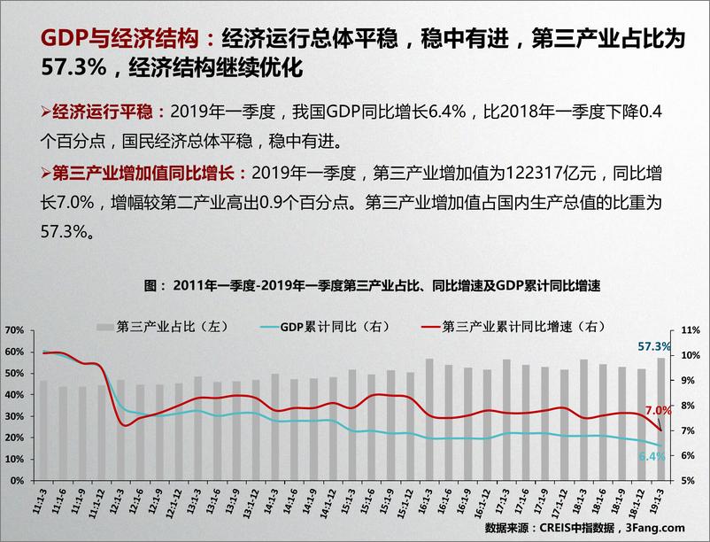 《中指-商业地产市场月度报告（2019年5月）-2019.5-21页》 - 第6页预览图