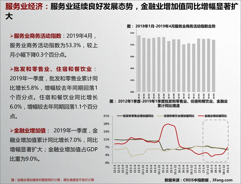 《中指-商业地产市场月度报告（2019年5月）-2019.5-21页》 - 第7页预览图