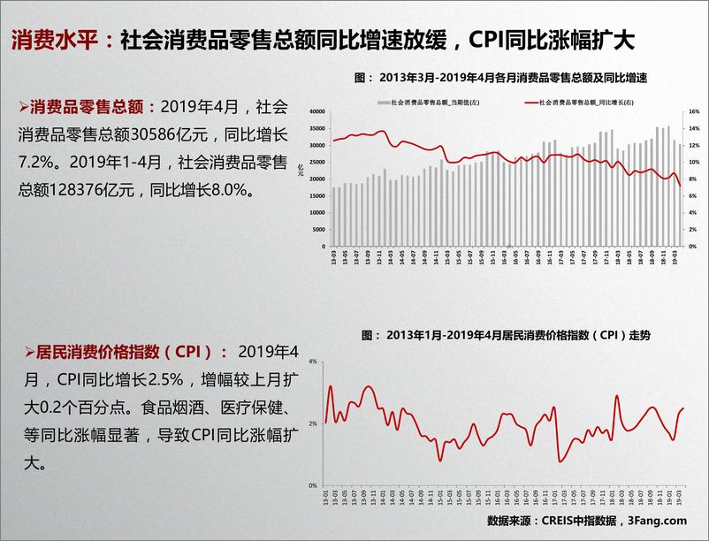 《中指-商业地产市场月度报告（2019年5月）-2019.5-21页》 - 第8页预览图