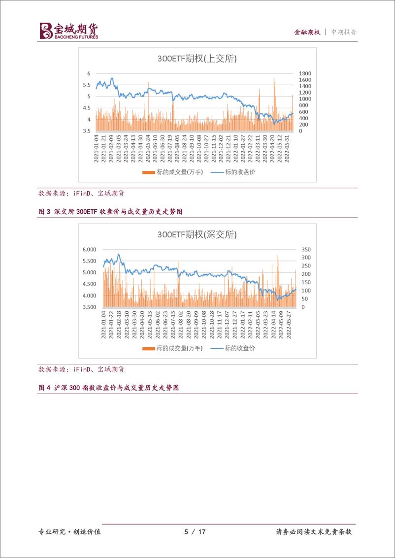 《金融期权2022年中期投资策略报告：股指预计偏强震荡，但反弹高度受限-20220617-宝城期货-17页》 - 第6页预览图