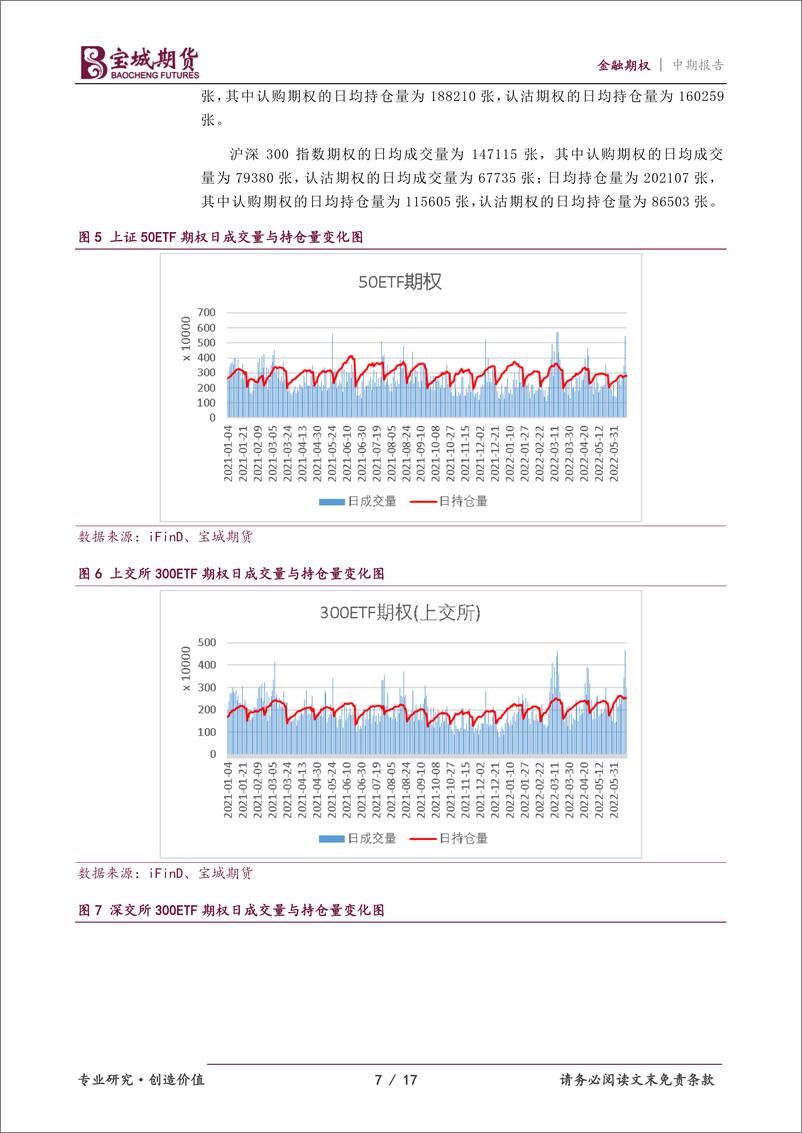 《金融期权2022年中期投资策略报告：股指预计偏强震荡，但反弹高度受限-20220617-宝城期货-17页》 - 第8页预览图