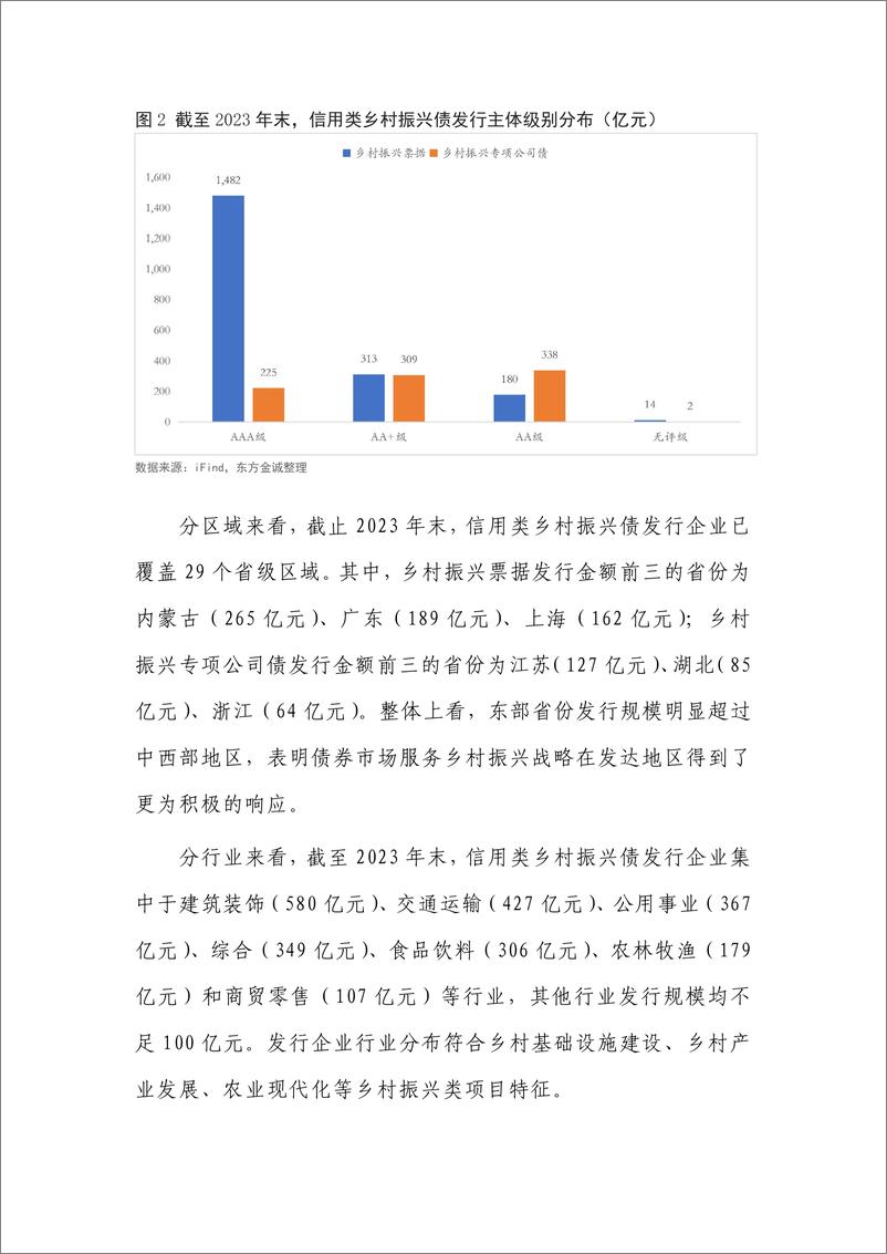 《债券市场服务乡村振兴：实践与思考-240411-东方金诚-12页》 - 第6页预览图