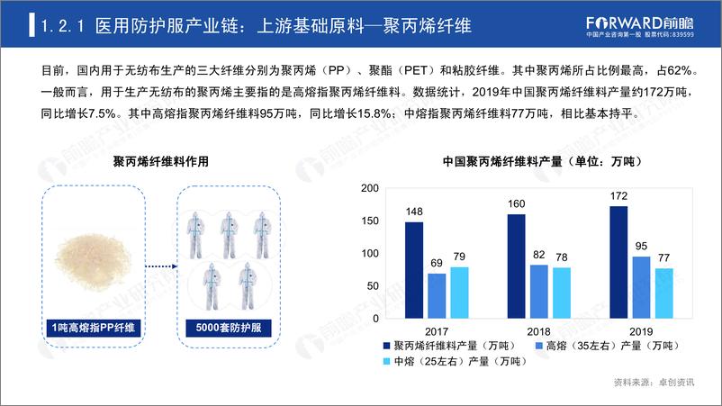 《中国医用防护服行业研究报告》 - 第8页预览图