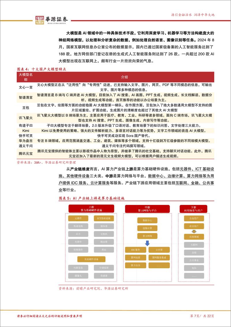 《北交所科技成长产业跟踪第六期：中央经济工作会议重点开展“AI%2b”行动，关注北交所AI标的-241224-华源证券-22页》 - 第7页预览图