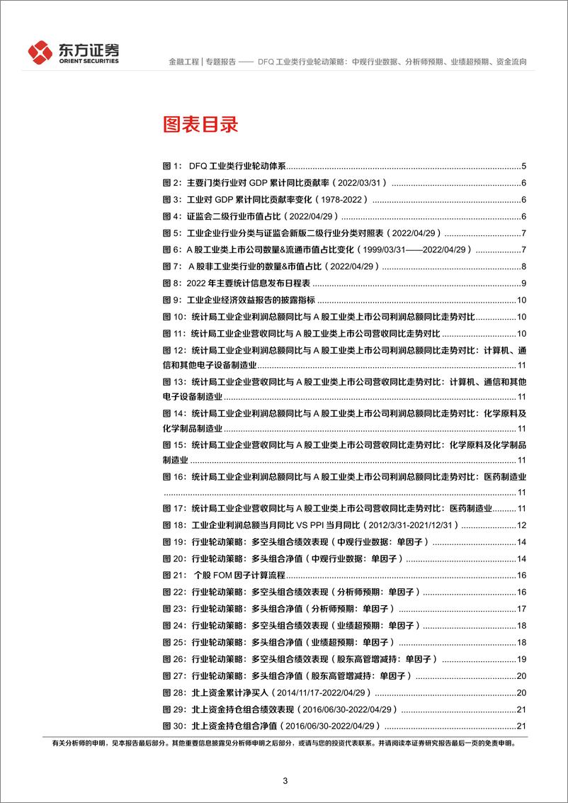 《量化策略研究之五》：DFQ工业类行业轮动策略，中观行业数据、分析师预期、业绩超预期、资金流向-20220518-东方证券-46页 - 第4页预览图