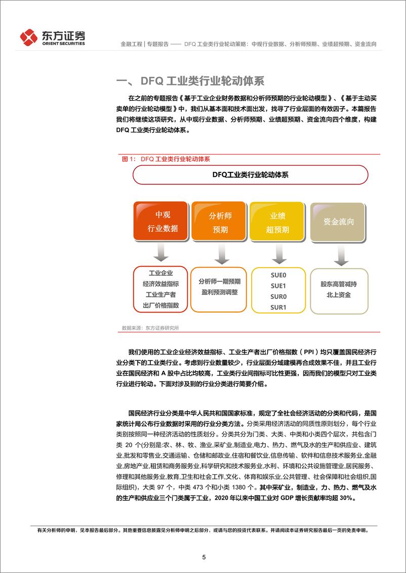 《量化策略研究之五》：DFQ工业类行业轮动策略，中观行业数据、分析师预期、业绩超预期、资金流向-20220518-东方证券-46页 - 第6页预览图