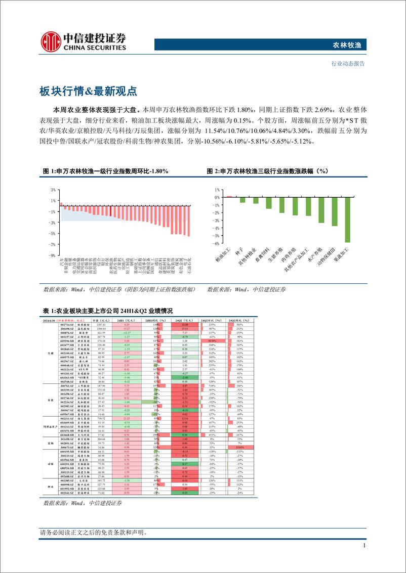 《农林牧渔行业：猪肉消费旺季将至，短期下调难掩猪价上涨预期-240909-中信建投-25页》 - 第5页预览图