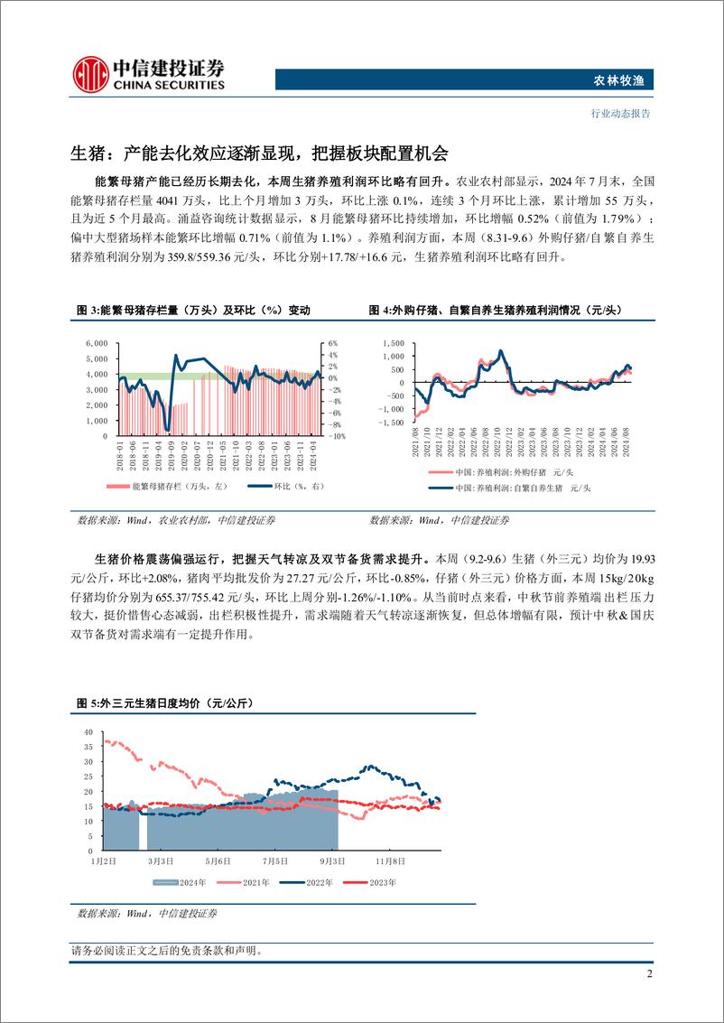 《农林牧渔行业：猪肉消费旺季将至，短期下调难掩猪价上涨预期-240909-中信建投-25页》 - 第6页预览图