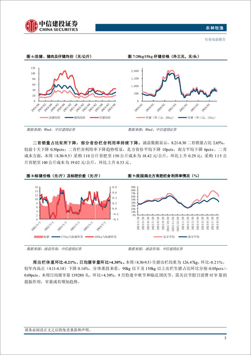 《农林牧渔行业：猪肉消费旺季将至，短期下调难掩猪价上涨预期-240909-中信建投-25页》 - 第7页预览图