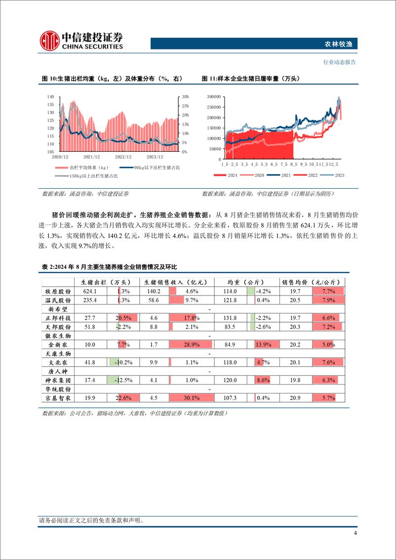 《农林牧渔行业：猪肉消费旺季将至，短期下调难掩猪价上涨预期-240909-中信建投-25页》 - 第8页预览图