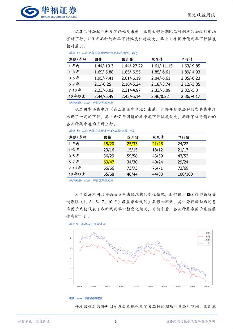 《固收量化：关注超长端中高性价比个券-240630-华福证券-16页》 - 第6页预览图