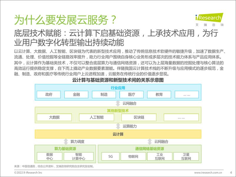 《2022年中国金融云行业研究报告-2022.09-26页-WN9》 - 第5页预览图