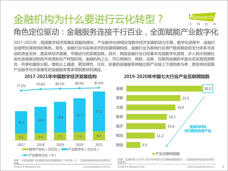 《2022年中国金融云行业研究报告-2022.09-26页-WN9》 - 第6页预览图