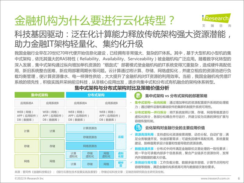 《2022年中国金融云行业研究报告-2022.09-26页-WN9》 - 第7页预览图