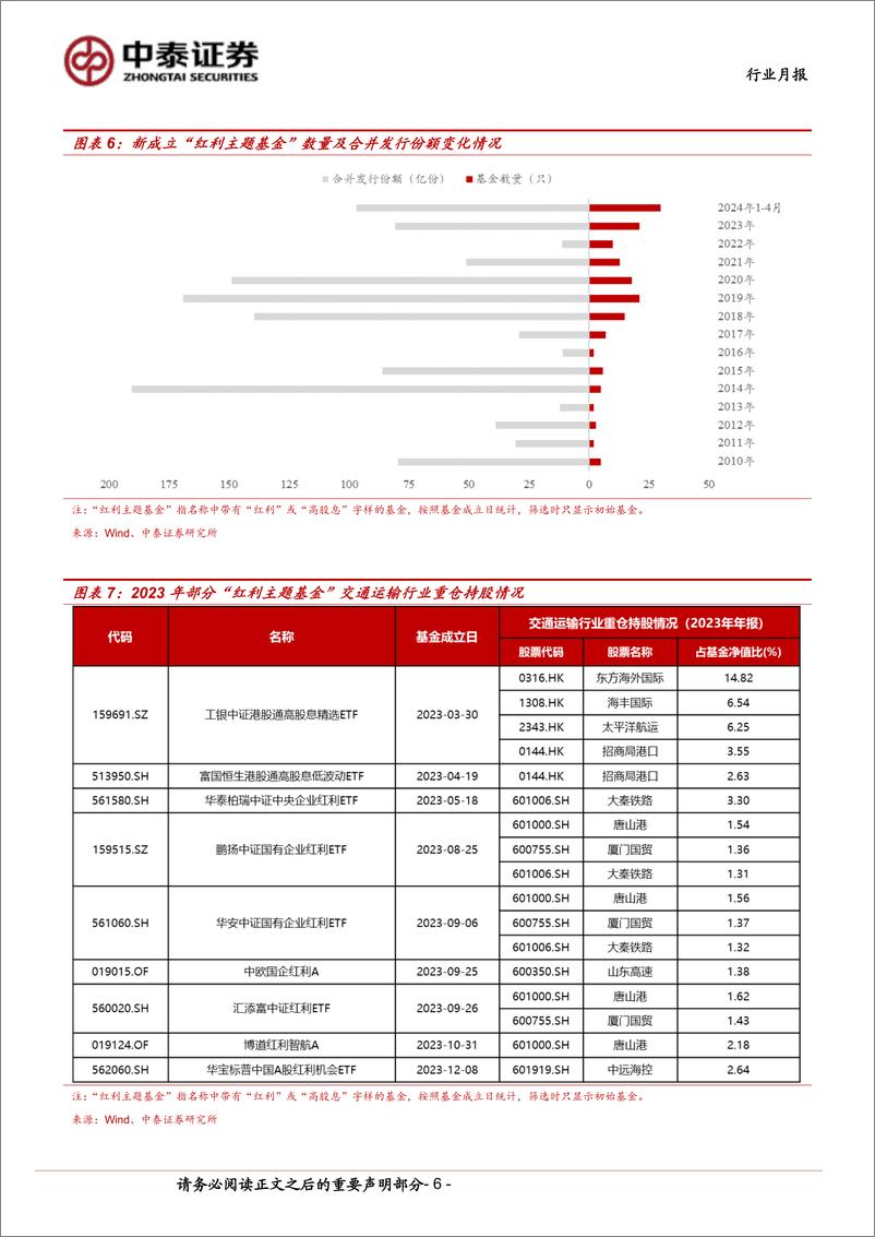 《交通运输(公铁港链)行业-公铁港链5月投资策略：提质增效重回报，仍可以择优配置-240510-中泰证券-17页》 - 第6页预览图