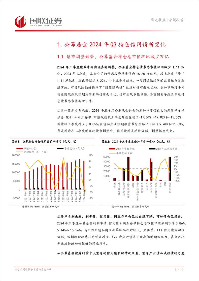 《固定收益专题报告：公募基金持债规模降超万亿-241106-国联证券-31页》 - 第6页预览图