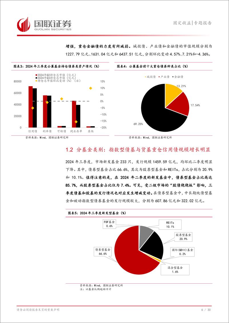 《固定收益专题报告：公募基金持债规模降超万亿-241106-国联证券-31页》 - 第7页预览图