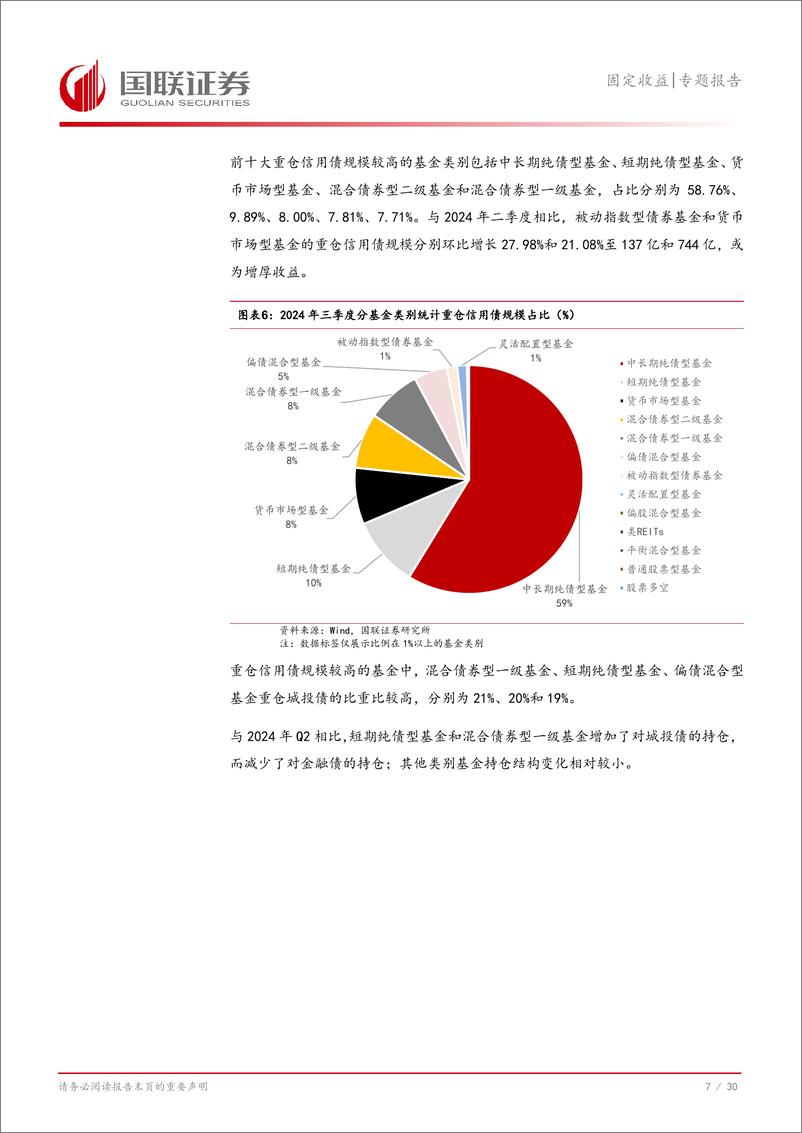 《固定收益专题报告：公募基金持债规模降超万亿-241106-国联证券-31页》 - 第8页预览图