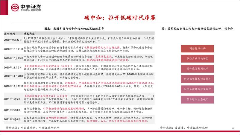 《中泰证券-碳中和背景下的中国化工》 - 第6页预览图