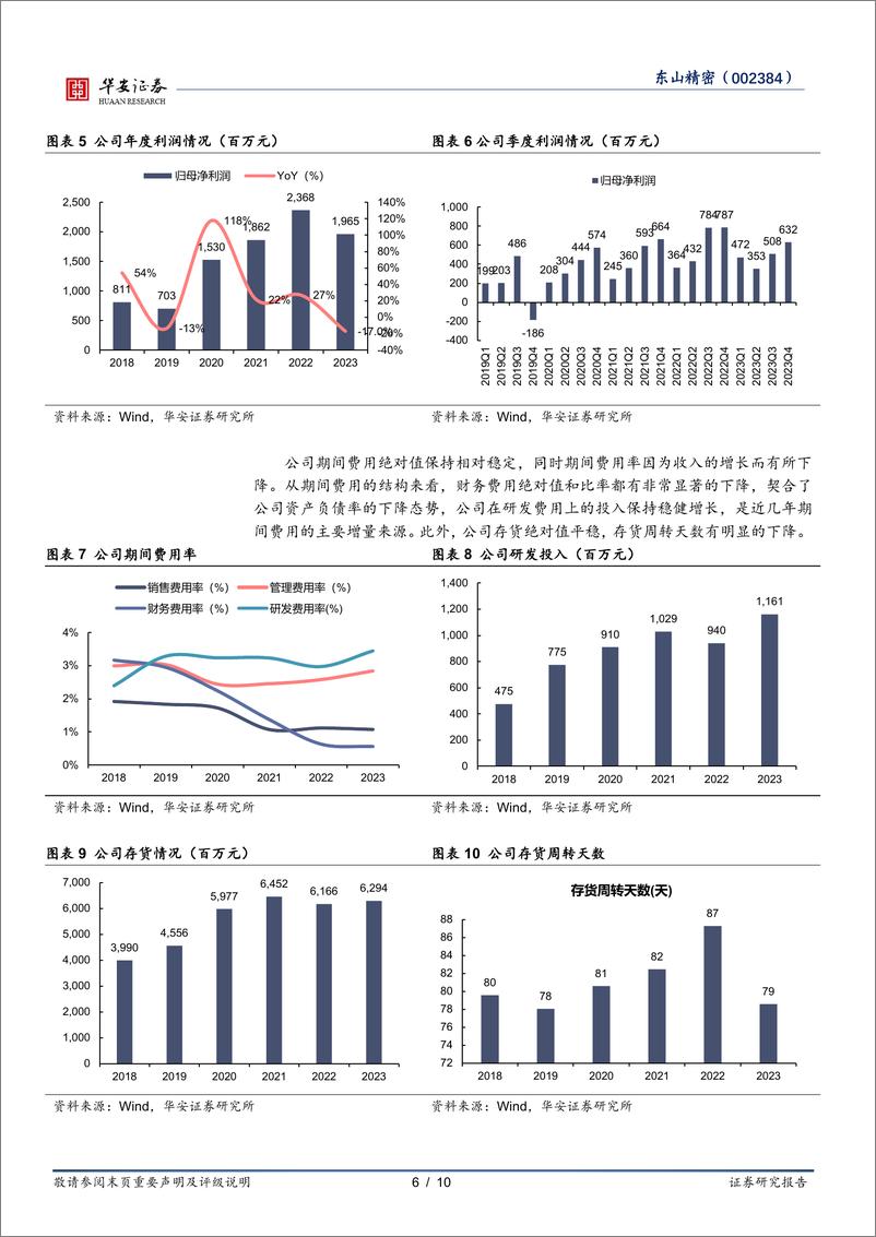 《东山精密(002384)新兴应用迭出，PCB%2b汽车电子双轮驱动-240506-华安证券-10页》 - 第6页预览图