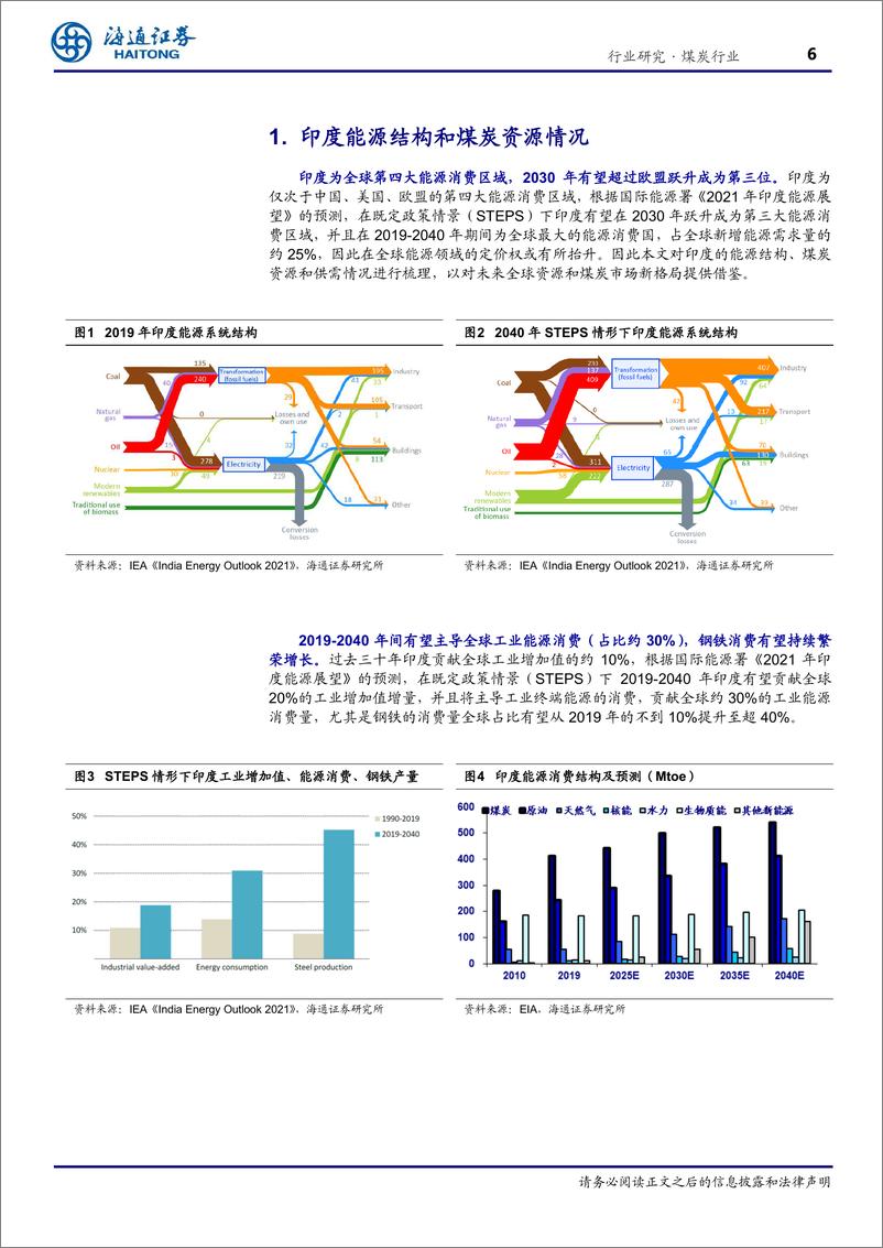 《海外煤炭行业专题之一：印度—能源和钢铁消费有望带动煤炭需求持续增长-240307-海通证券-32页》 - 第5页预览图