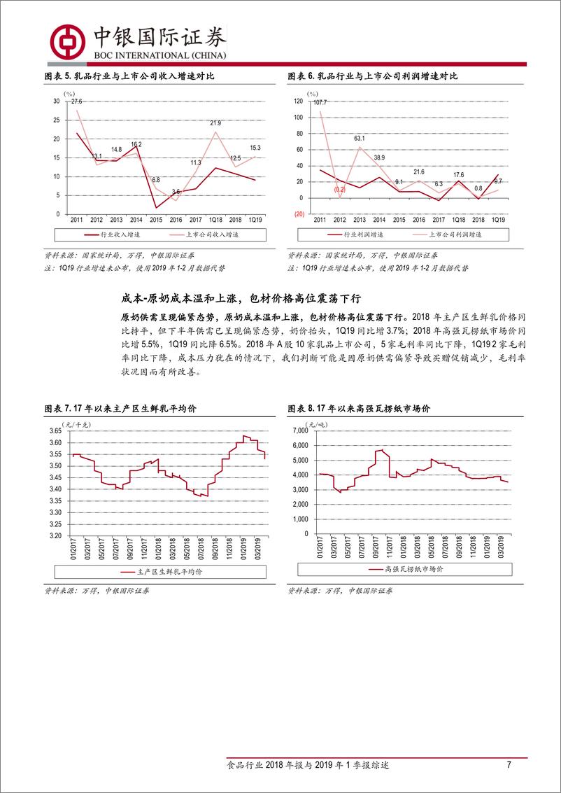 《非酒食品行业2018年报与2019年1季报综述：整体业绩符合预期，稳健前行-20190509-中银国际-22页》 - 第8页预览图