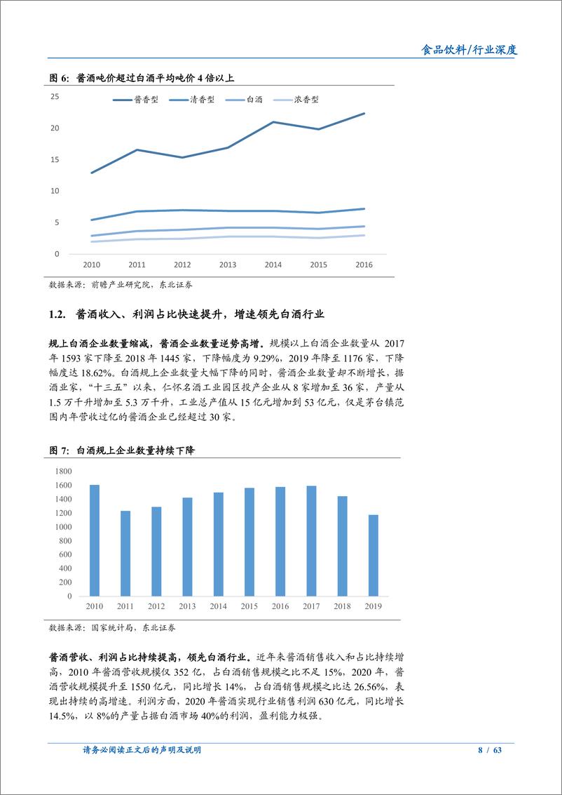 《深度解析酱酒行业的发展前景与竞争格局》 - 第8页预览图