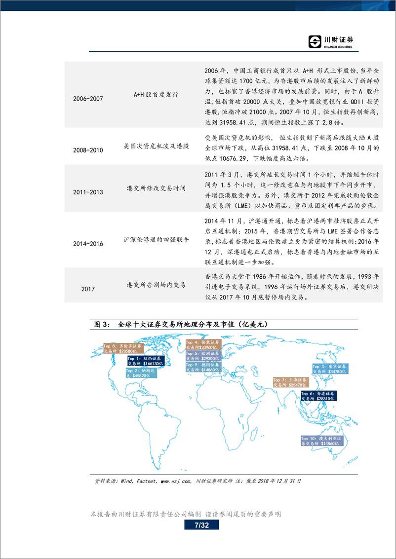 《川财投研看世界系列之十一：香港证券市场概况与展望-20190111-川财证券-32页》 - 第8页预览图