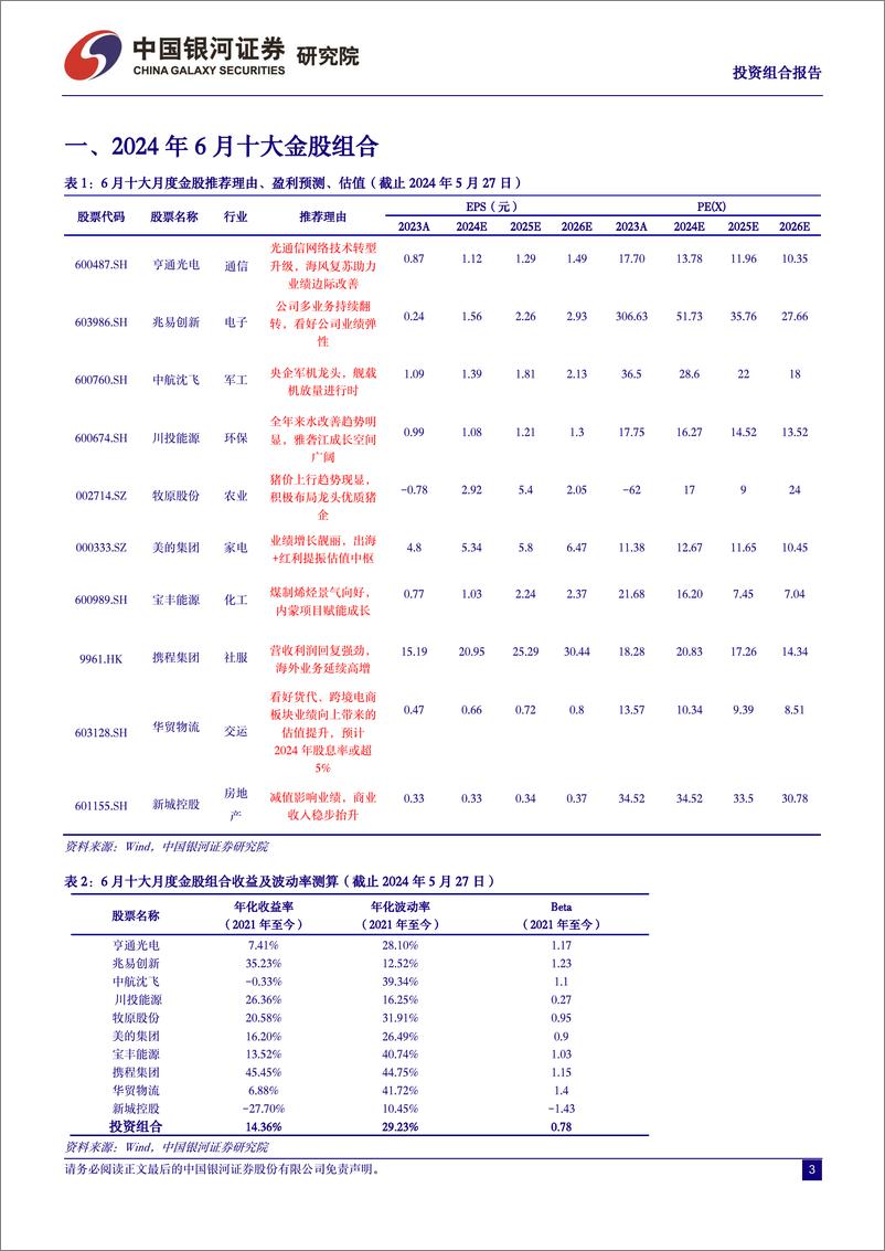 《2024年6月份投资组合报告：积极因素正积聚，保持谨慎乐观-240530-银河证券-19页》 - 第3页预览图