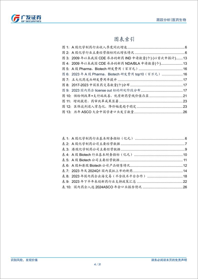 《制药和Biotech行业2023年报及2024年1季报总结：把握创新药资产布局机会-240505-广发证券-31页》 - 第4页预览图