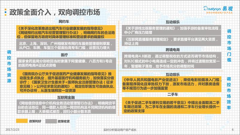 《中国互联网2016年十大盘点与2017年十大预测》 - 第6页预览图
