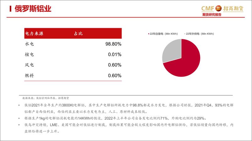 《海外电解铝企业电力保障概况-20221103-招商期货-25页》 - 第5页预览图