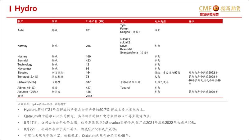 《海外电解铝企业电力保障概况-20221103-招商期货-25页》 - 第7页预览图