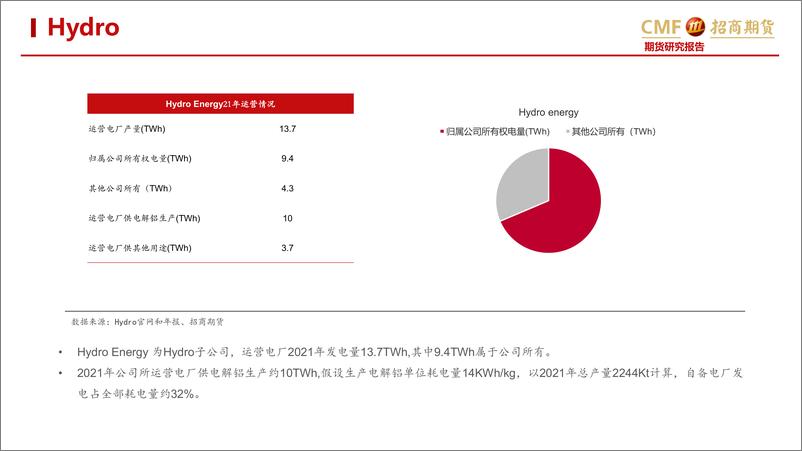 《海外电解铝企业电力保障概况-20221103-招商期货-25页》 - 第8页预览图