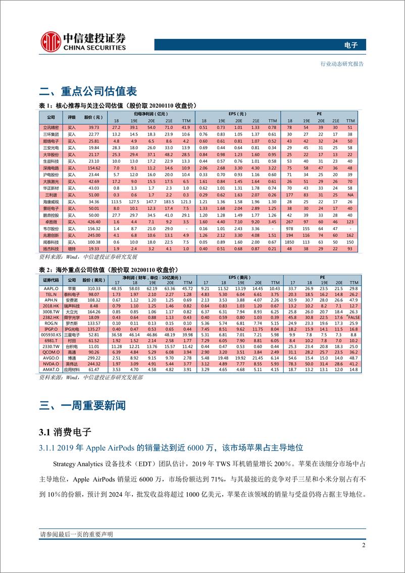 《电子行业：TWS耳机市场爆发带动相关产业链；面板价格触底回升-20200113-中信建投-13页》 - 第4页预览图