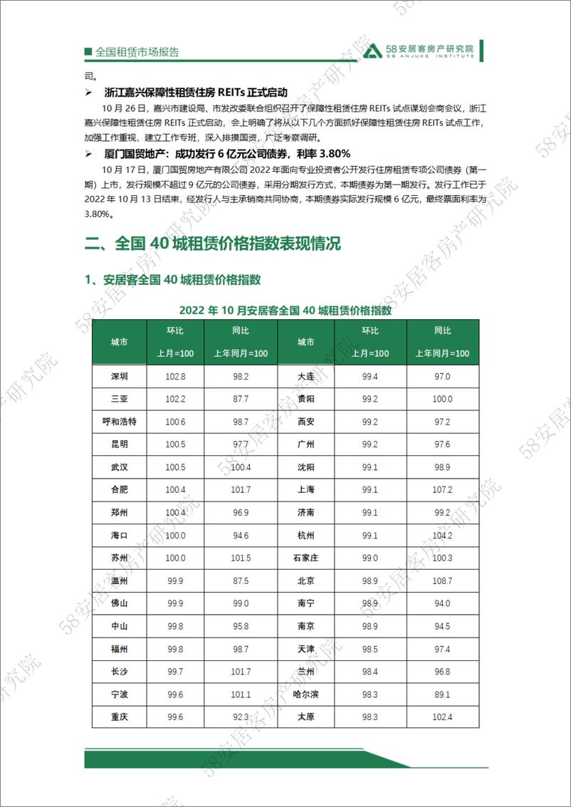 《58安居客房产研究院-2022年10月全国租赁市场月报-17页》 - 第6页预览图