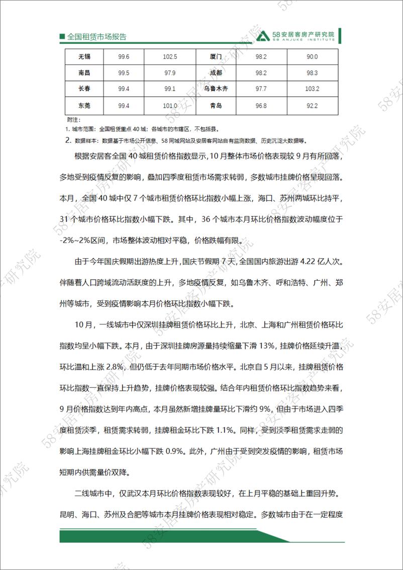 《58安居客房产研究院-2022年10月全国租赁市场月报-17页》 - 第7页预览图