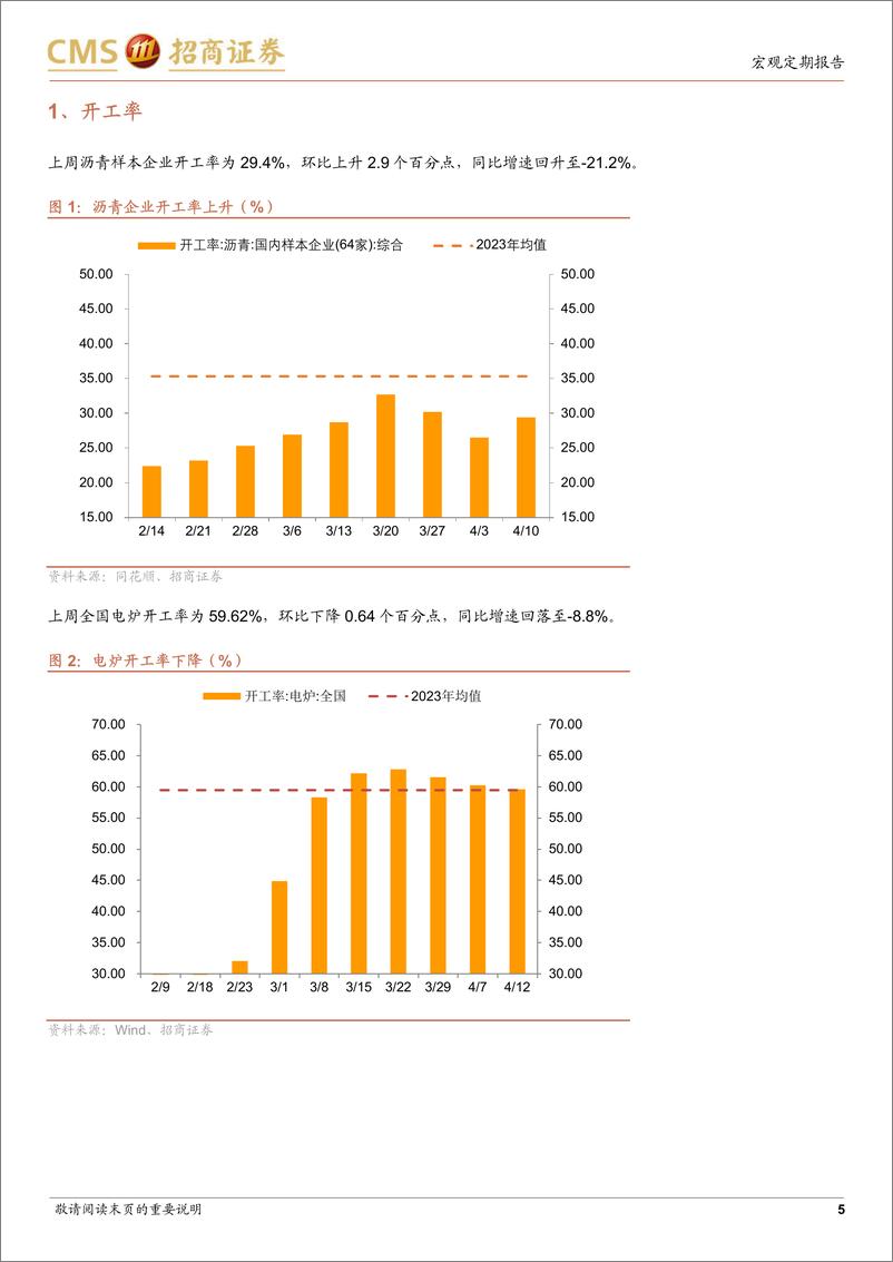 《显微镜下的中国经济(2024年第13期)：价格指标表现明显改善-240414-招商证券-38页》 - 第5页预览图