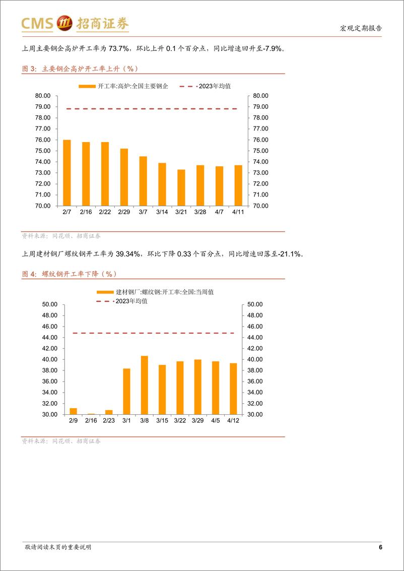 《显微镜下的中国经济(2024年第13期)：价格指标表现明显改善-240414-招商证券-38页》 - 第6页预览图