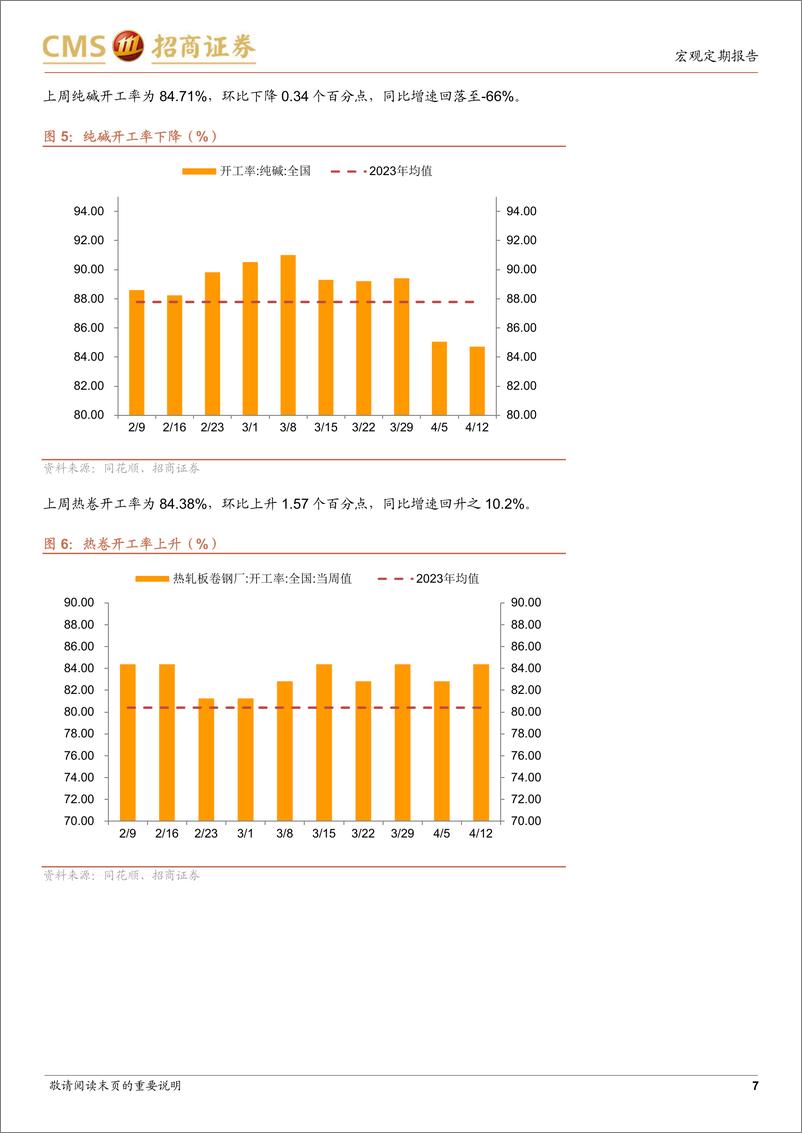 《显微镜下的中国经济(2024年第13期)：价格指标表现明显改善-240414-招商证券-38页》 - 第7页预览图