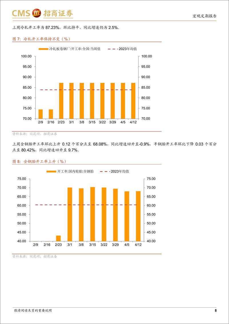 《显微镜下的中国经济(2024年第13期)：价格指标表现明显改善-240414-招商证券-38页》 - 第8页预览图