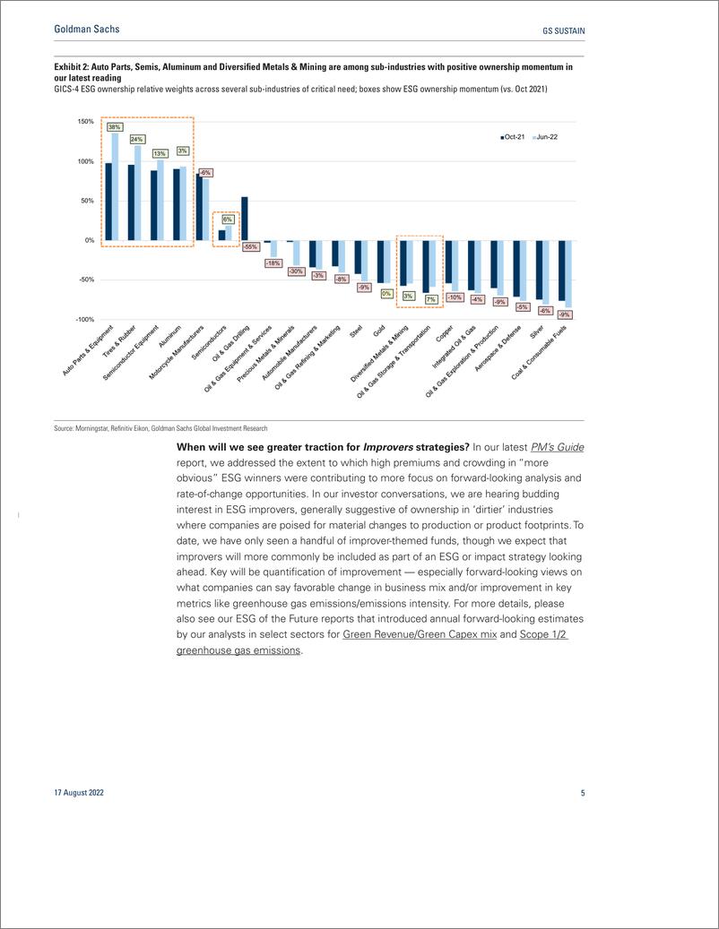 《GS SUSTAI From Aspiration to Actio Seven themes for the 2022 Global Sustainability Forum & Water Symposium (1)》 - 第6页预览图