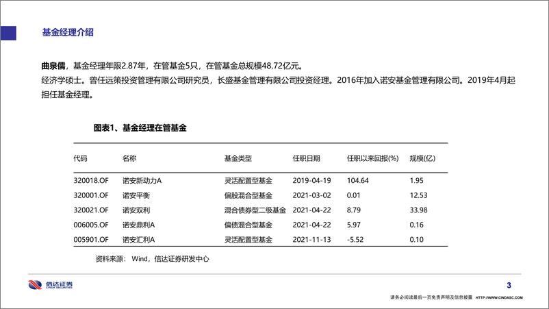 《基金经理画像31：诺安基金曲泉儒-20220329-信达证券-28页》 - 第5页预览图