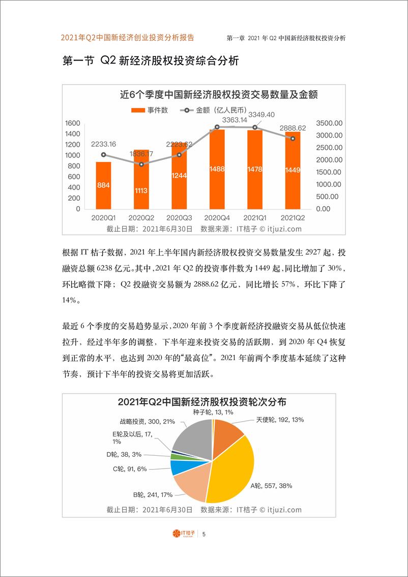 《2021年Q2中国新经济创业投资分析报告》 - 第6页预览图