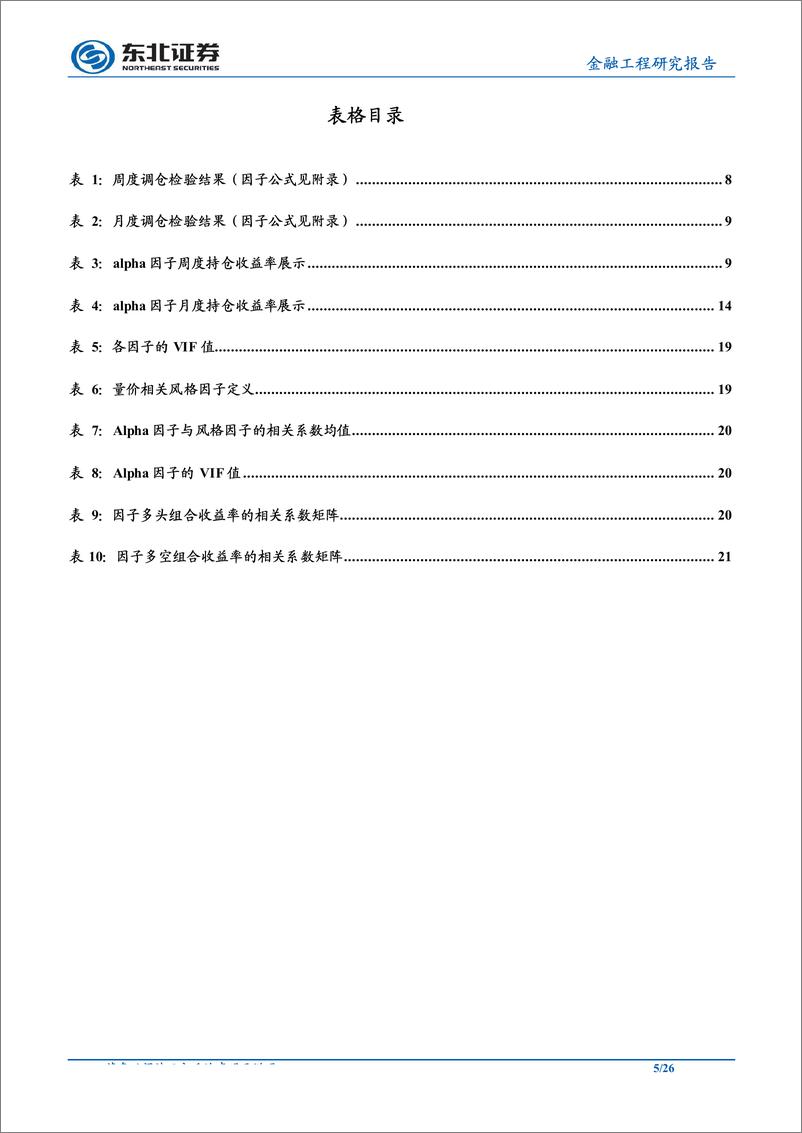 《多因子系列报告：量价因子有效性与相关性问题探讨-20190702-东北证券-26页》 - 第6页预览图