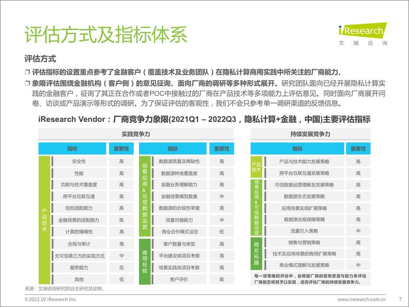 《艾瑞咨询：iResearch Vendor：厂商竞争力象限（2021Q1 – 2022Q3，隐私计算+金融，中国市场）-36页》 - 第8页预览图